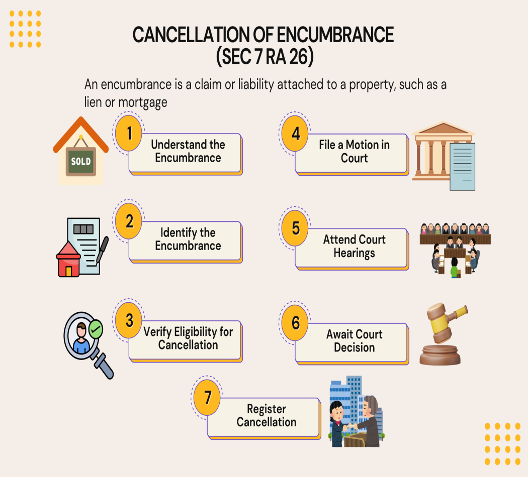 Cancellation of Annotations on Title Image